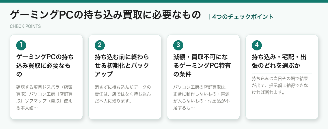 ゲーミングPCの持ち込み買取に必要なものの4つのポイント（図解）