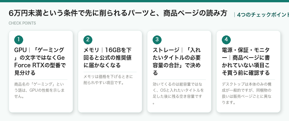 6万円未満という条件で先に削られるパーツと、商品ページの読み方の4つのポイント（図解）