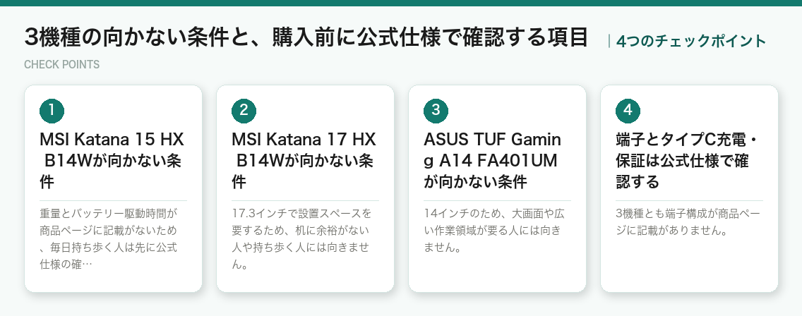 3機種の向かない条件と、購入前に公式仕様で確認する項目の4つのポイント(図解)