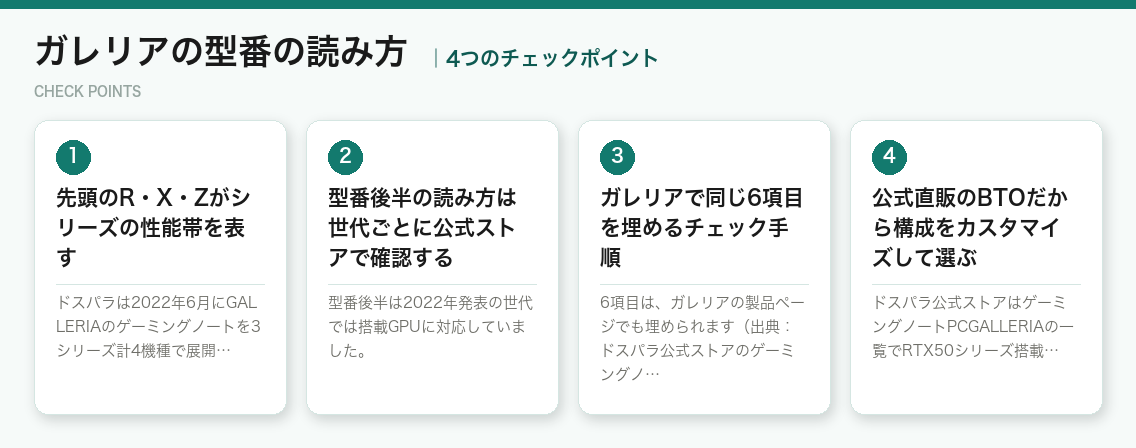ガレリアの型番の読み方の4つのチェックポイント(図解)