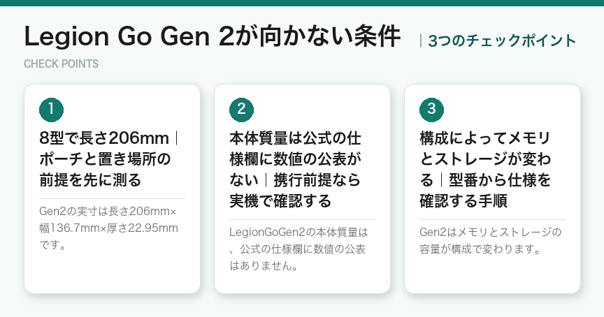 Legion Go Gen 2が向かない条件の3つのポイント（図解）