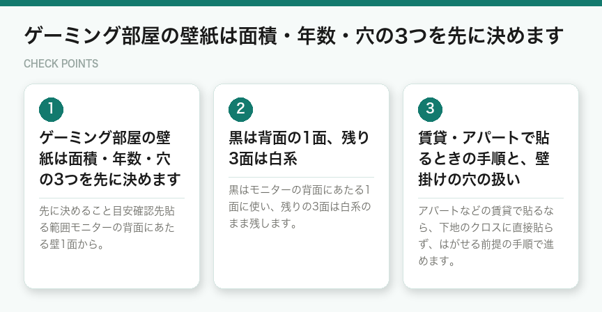 ゲーミング部屋の壁紙は面積・年数・穴の3つを先に決めます（図解）