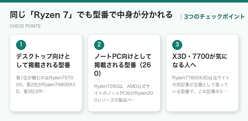 同じ「Ryzen 7」でも型番で中身が分かれるの3つのチェックポイント(図解)