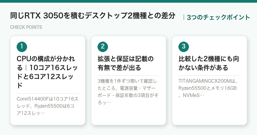 同じRTX 3050を積むデスクトップ2機種との差分の3つのポイント(図解)