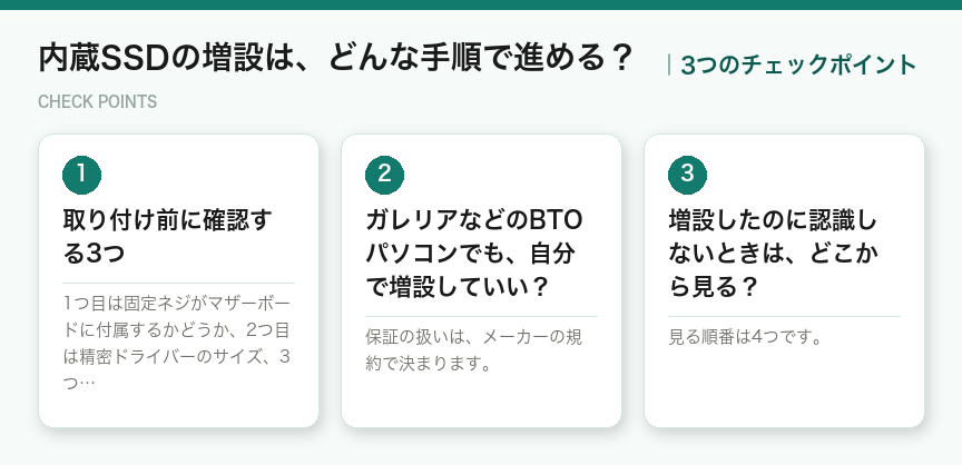 内蔵SSDの増設は、どんな手順で進める？の3つのチェックポイント（図解）