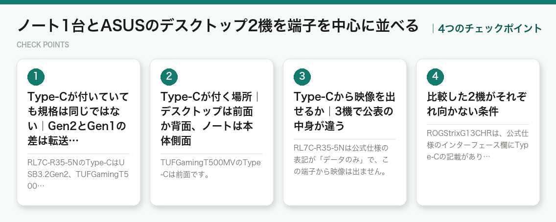 ノート1台とASUSのデスクトップ2機を端子を中心に並べるの4つのチェックポイント(図解)