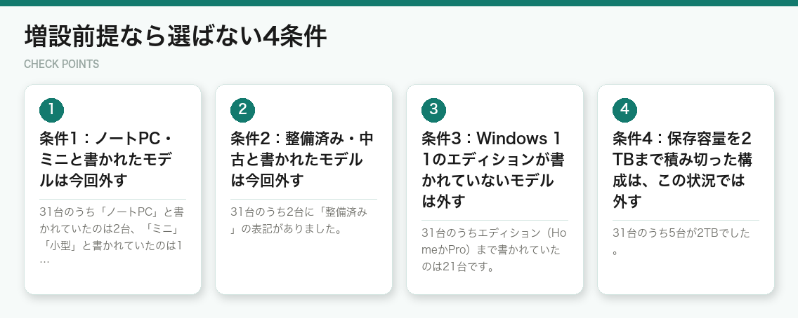増設前提なら選ばない4条件(図解)