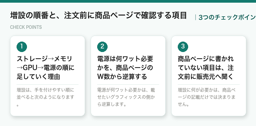 増設の順番と、注文前に商品ページで確認する項目の3つのチェックポイント(図解)