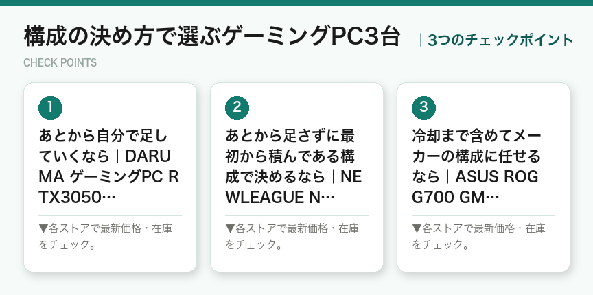 構成の決め方で選ぶゲーミングPC3台の3つのポイント(図解)
