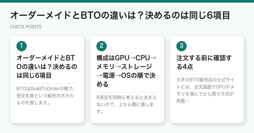オーダーメイドとBTOの違いは?決めるのは同じ6項目(図解)