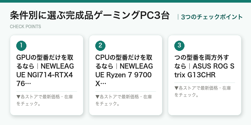条件別に選ぶ完成品ゲーミングPC3台の3つのポイント(図解)