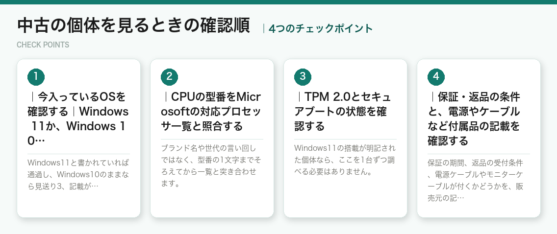 中古の個体を見るときの確認順の4つのチェックポイント（図解）