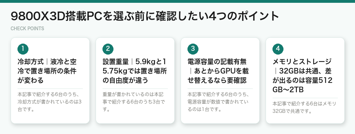 9800X3D搭載PCを選ぶ前に確認したい4つのポイント(図解)