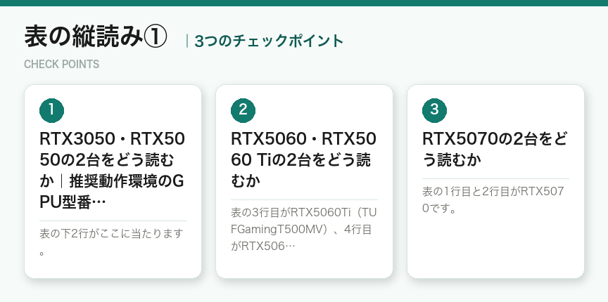表の縦読み①の3つのチェックポイント（図解）