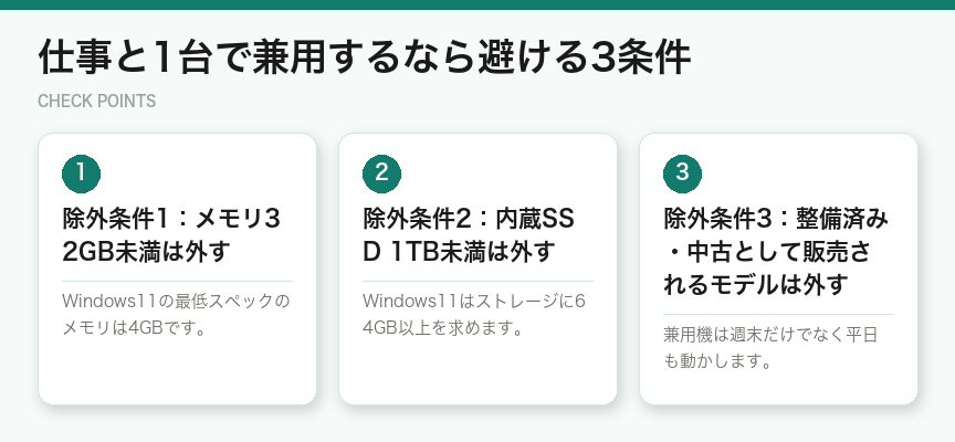 仕事と1台で兼用するなら避ける3条件(図解)