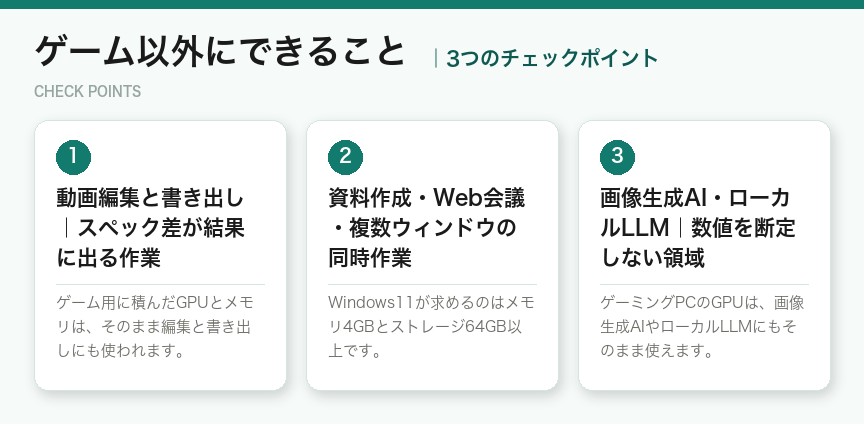 ゲーム以外にできることの3つのチェックポイント(図解)