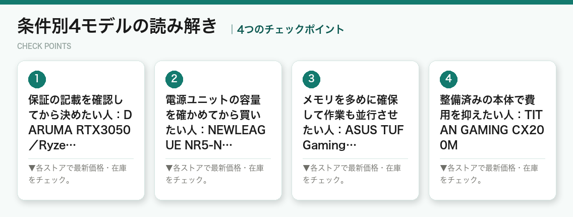 条件別4モデルの読み解きの4つのポイント（図解）