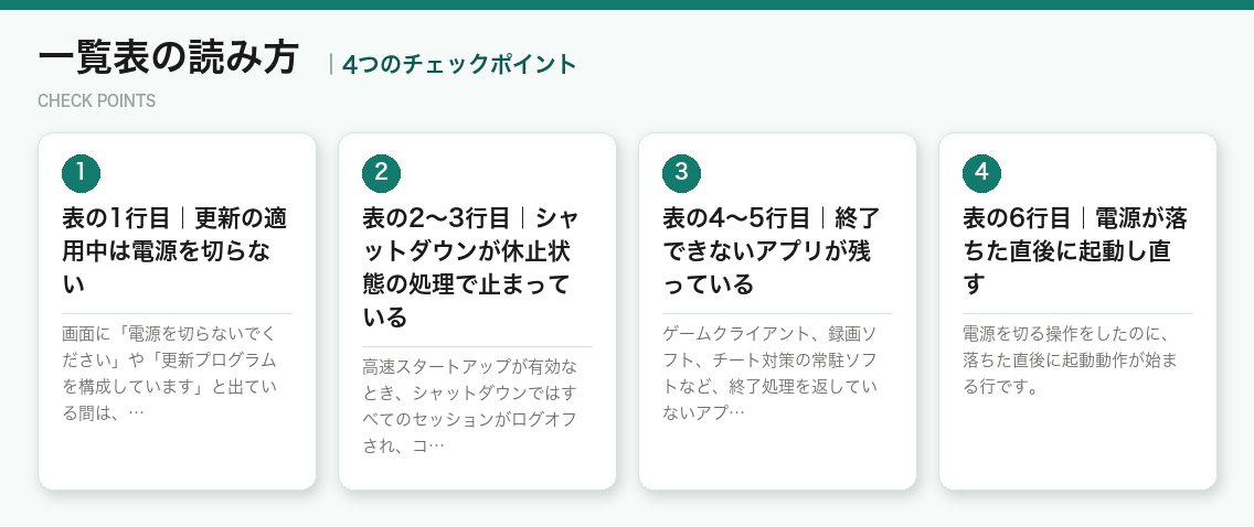 一覧表の読み方の4つのチェックポイント（図解）