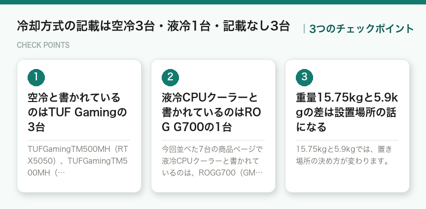 冷却方式の記載は空冷3台・液冷1台・記載なし3台の3つのチェックポイント(図解)