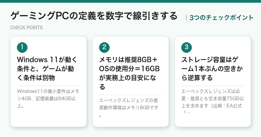 ゲーミングPCの定義を数字で線引きするの3つのチェックポイント(図解)