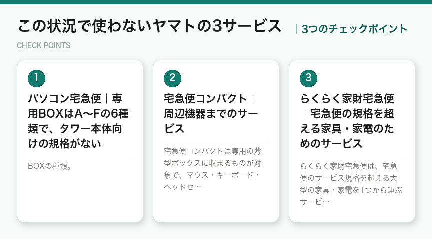 この状況で使わないヤマトの3サービスの3つのポイント(図解)
