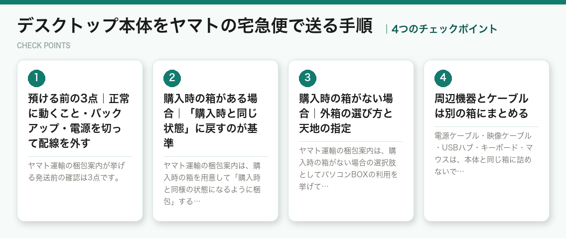 デスクトップ本体をヤマトの宅急便で送る手順の4つのチェックポイント(図解)