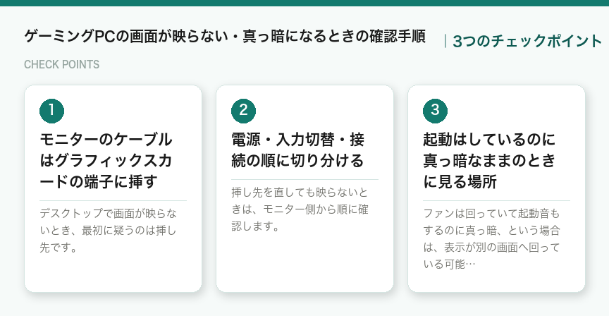 ゲーミングPCの画面が映らない・真っ暗になるときの確認手順の3つのチェックポイント（図解）