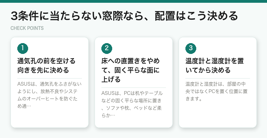 3条件に当たらない窓際なら、配置はこう決める(図解)