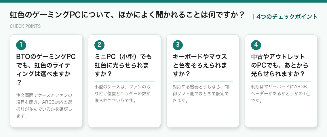 虹色のゲーミングPCについて、ほかによく聞かれることは何ですか?の4つのポイント(図解)
