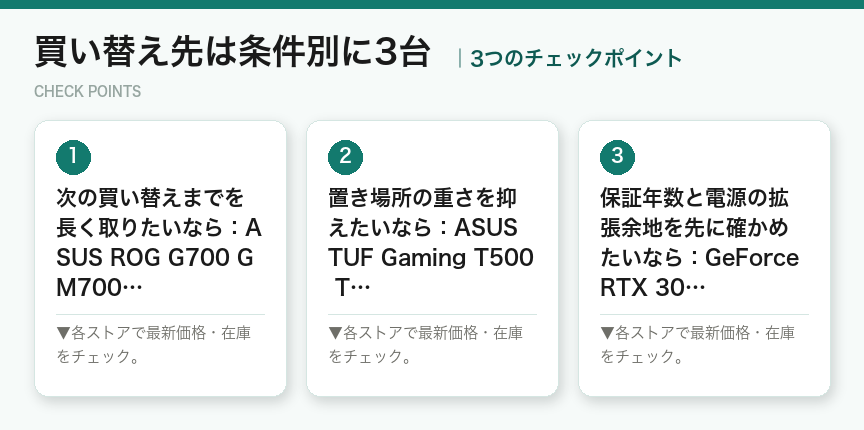 買い替え先は条件別に3台の3つのポイント(図解)