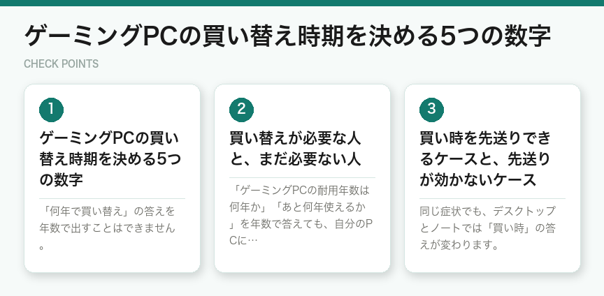 ゲーミングPCの買い替え時期を決める5つの数字(図解)