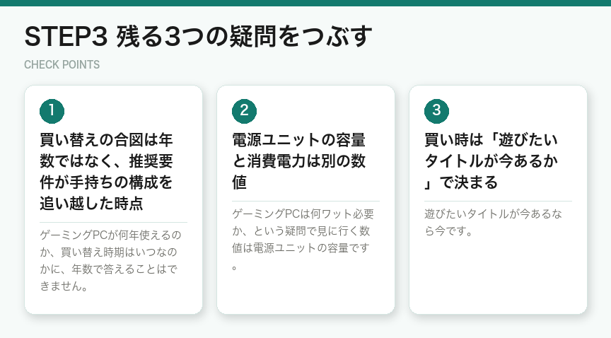STEP3 残る3つの疑問をつぶす(図解)