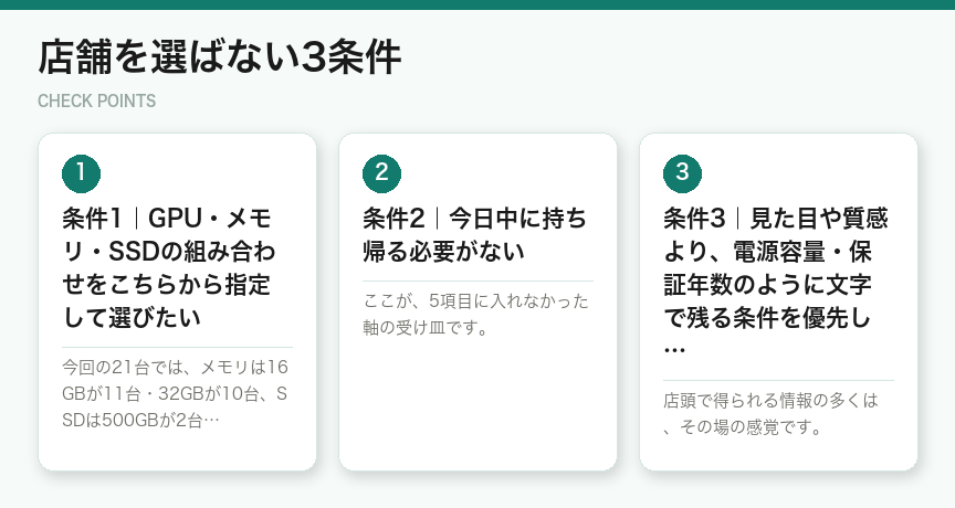 店舗を選ばない3条件(図解)