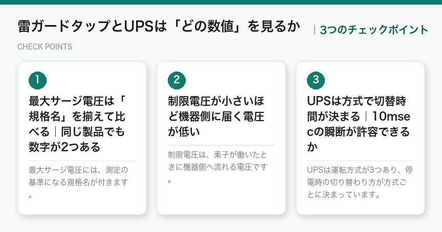 雷ガードタップとUPSは「どの数値」を見るかの3つのポイント(図解)