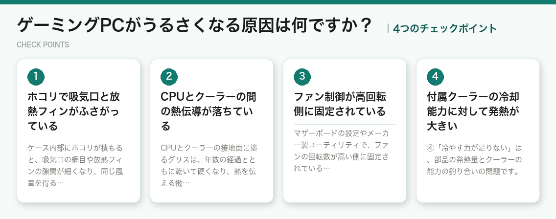 ゲーミングPCがうるさくなる原因は何ですか?の4つのポイント(図解)