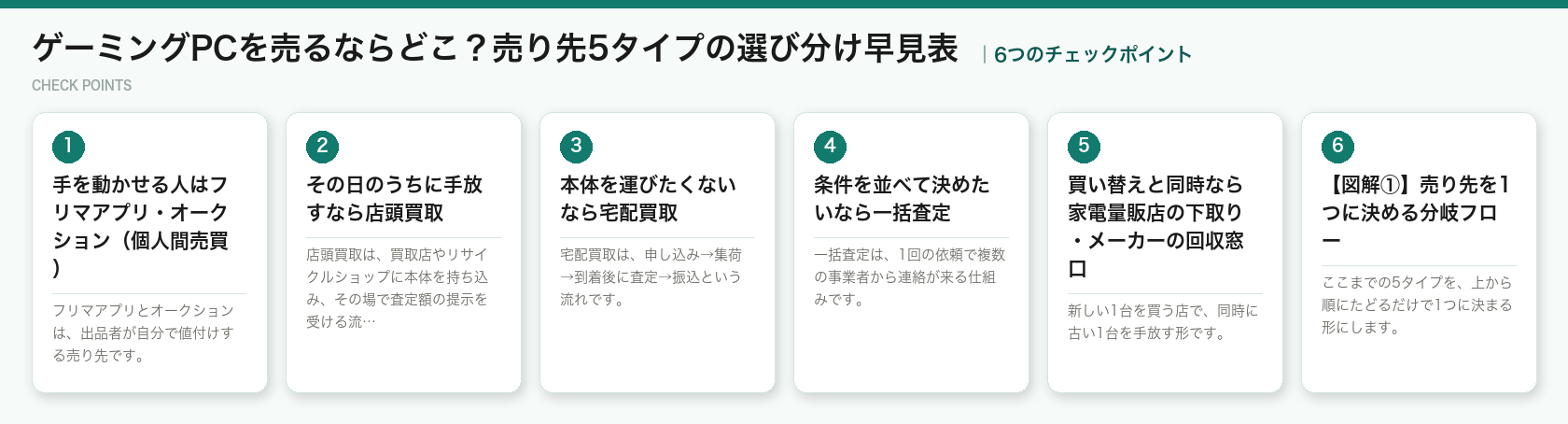 ゲーミングPCを売るならどこ？売り先5タイプの選び分け早見表の6つのポイント（図解）