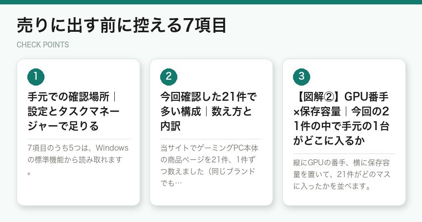 売りに出す前に控える7項目（図解）