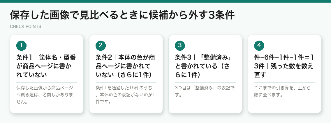 保存した画像で見比べるときに候補から外す3条件（図解）