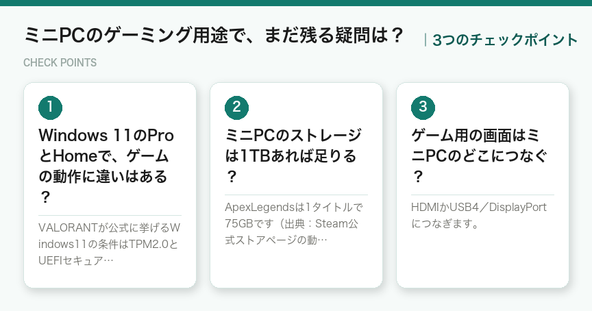 ミニPCのゲーミング用途で、まだ残る疑問は？の3つのポイント（図解）