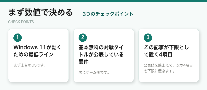 まず数値で決めるの3つのチェックポイント(図解)
