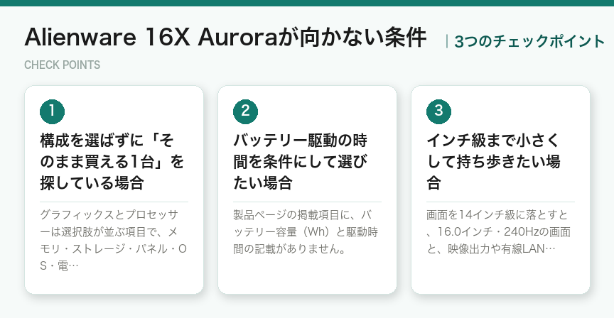 Alienware 16X Auroraが向かない条件の3つのポイント(図解)