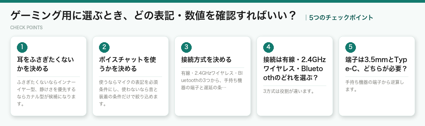 ゲーミング用に選ぶとき、どの表記・数値を確認すればいい?の5つのポイント(図解)