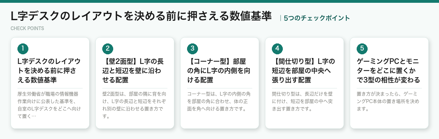 L字デスクのレイアウトを決める前に押さえる数値基準の5つのポイント（図解）