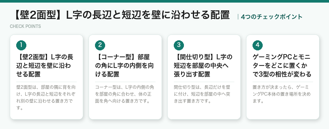 【壁2面型】L字の長辺と短辺を壁に沿わせる配置の4つのチェックポイント（図解）