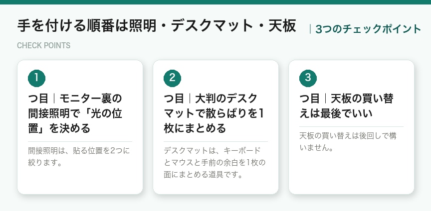 手を付ける順番は照明・デスクマット・天板の3つのポイント(図解)