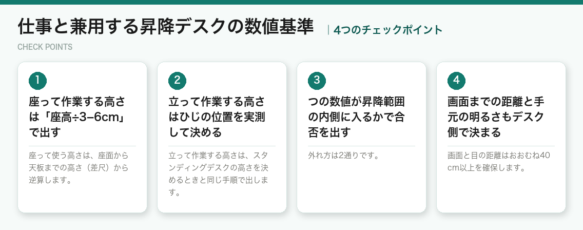仕事と兼用する昇降デスクの数値基準の4つのポイント(図解)