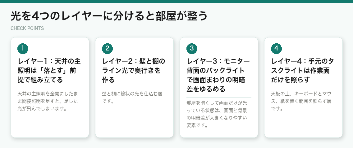 光を4つのレイヤーに分けると部屋が整う（図解）