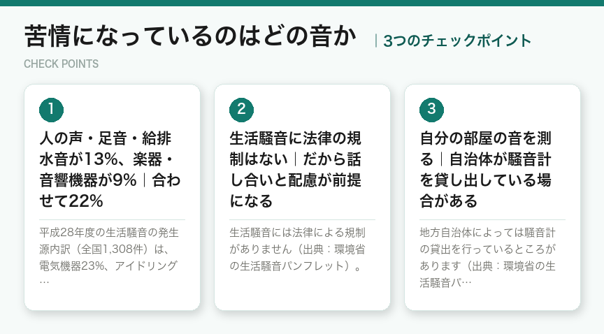 苦情になっているのはどの音かの3つのチェックポイント(図解)