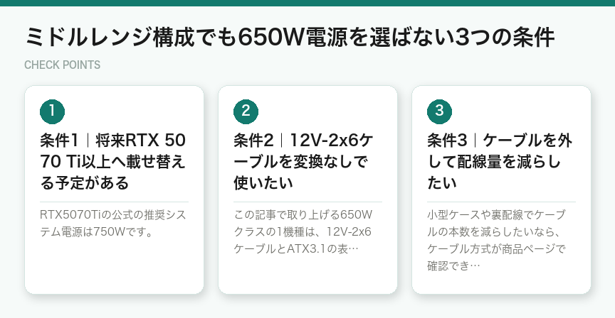 ミドルレンジ構成でも650W電源を選ばない3つの条件（図解）