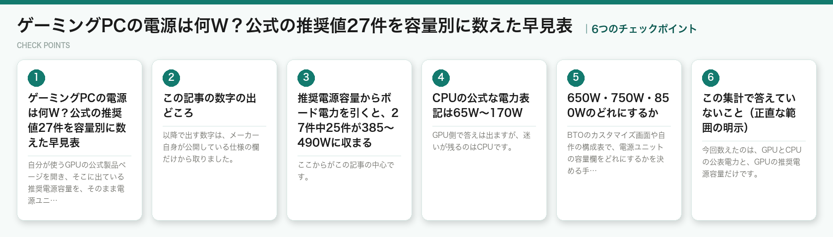 ゲーミングPCの電源は何W？公式の推奨値27件を容量別に数えた早見表の6つのチェックポイント（図解）